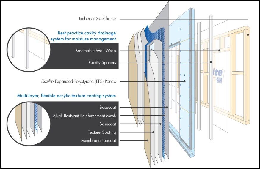 Polystyrene Sheets (EPS) - Perth & Western Australia